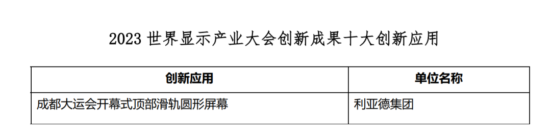 創(chuàng)新驅(qū)動(dòng) 賦能行業(yè)發(fā)展 | 利亞德亮相世界顯示大會(huì)